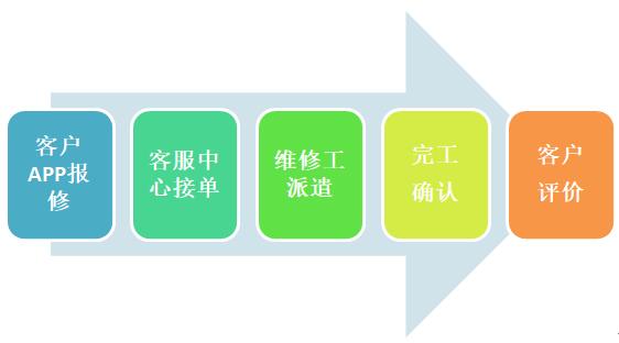 香港正版六台盒宝典资料大全